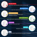 GlowZen™ LED Facial Mask